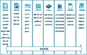 設備管理，設備管理系統
